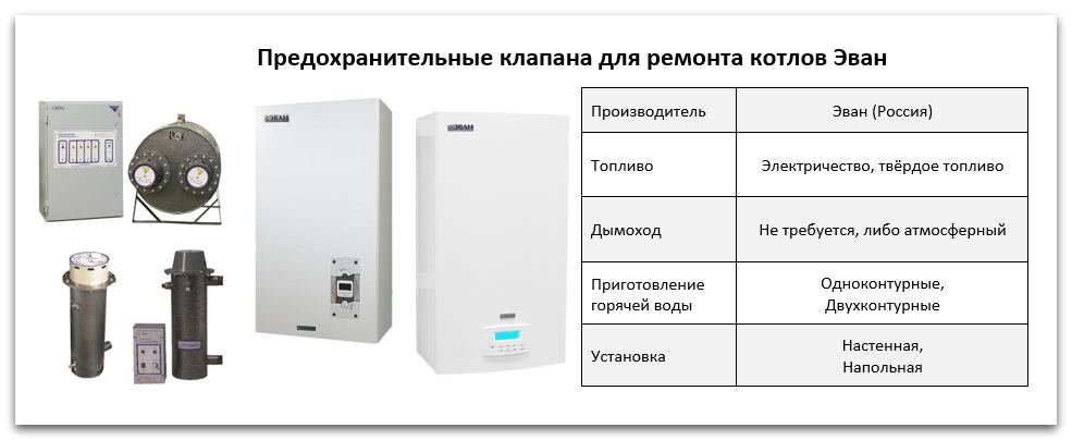 Купить клапан для котла Эван в Красноярске