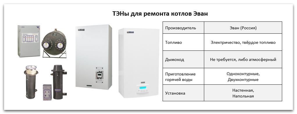 Купить ТЭН для котла Эван в Красноярске