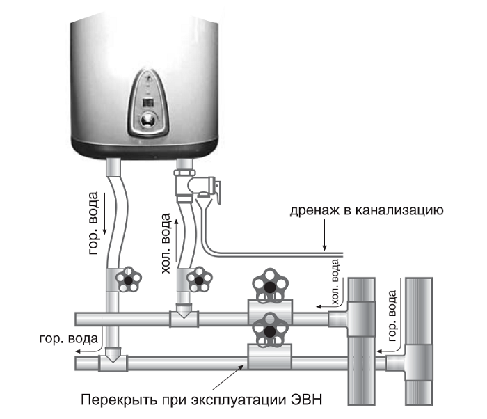 Схема монтажа водонагревателя Garanterm GTN 80 V Narrow водонагреватель GTN 80 V