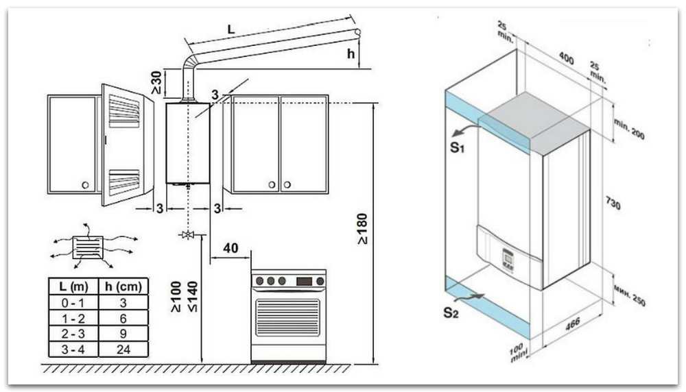 настенный газовый котел расстояние от стены